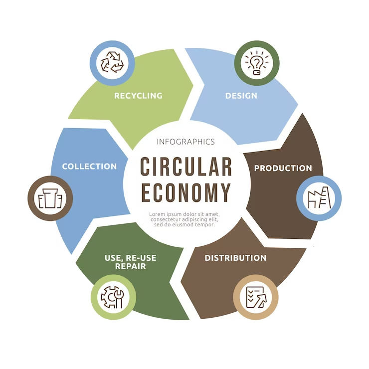 Circular economy in Kenya