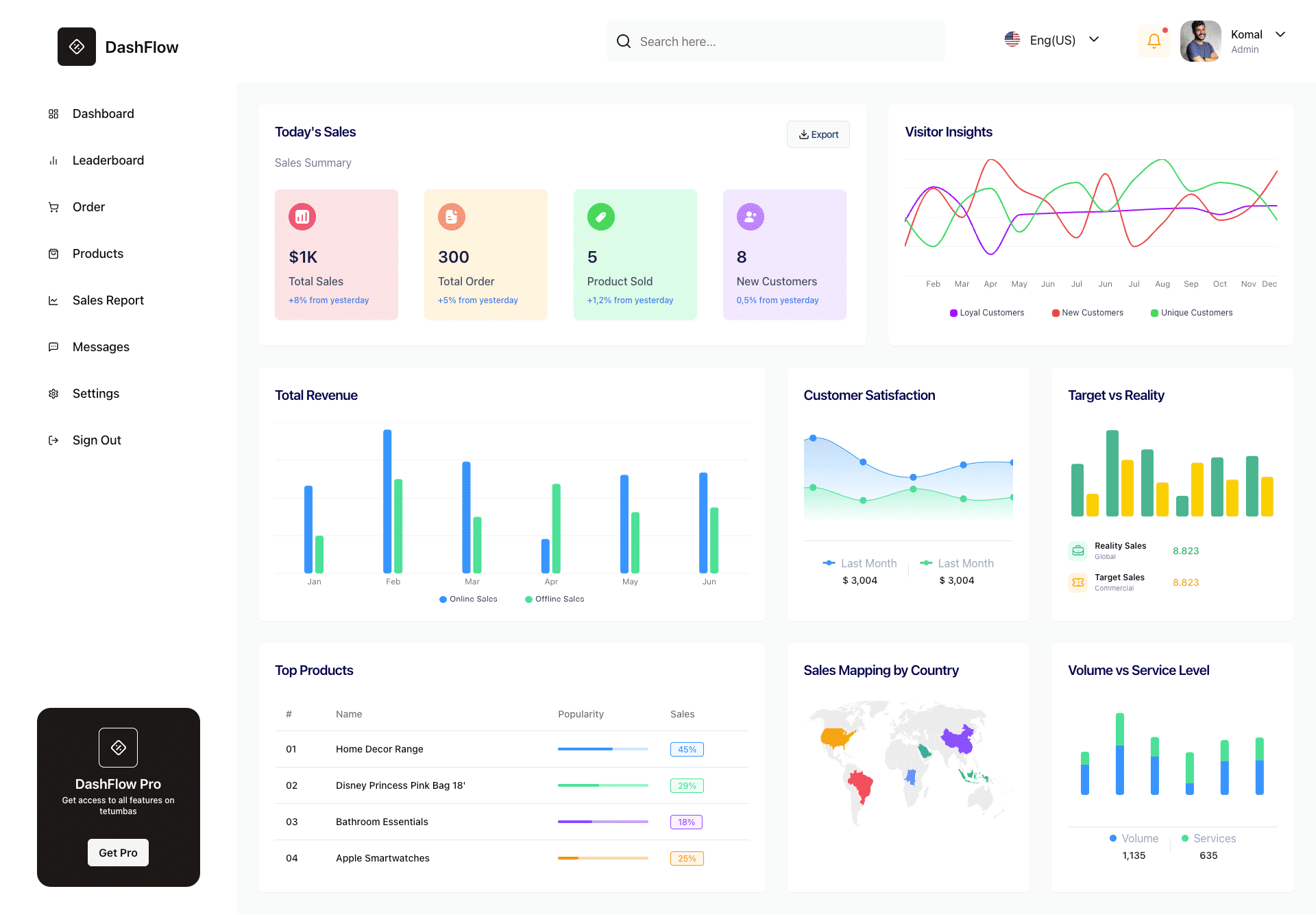 GitHub - centricwave07/salesdashboard: Check out our open-source demo ...