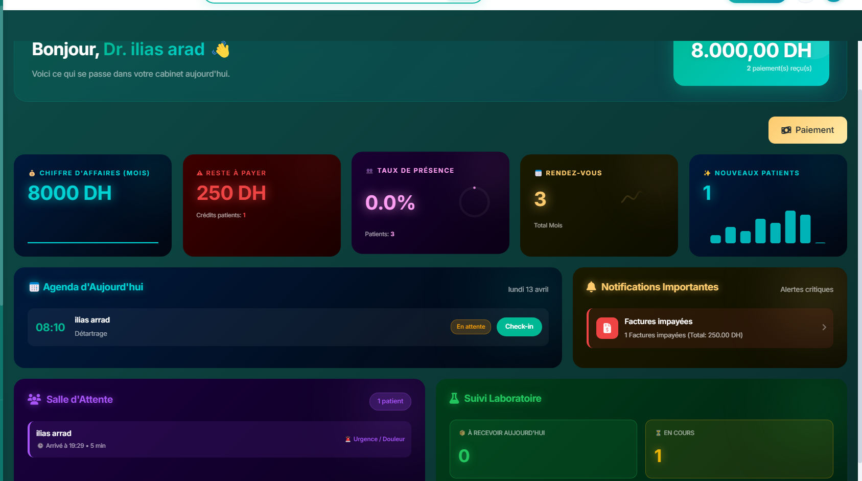 Dashboard Dentia - Vue d'ensemble du cabinet dentaire