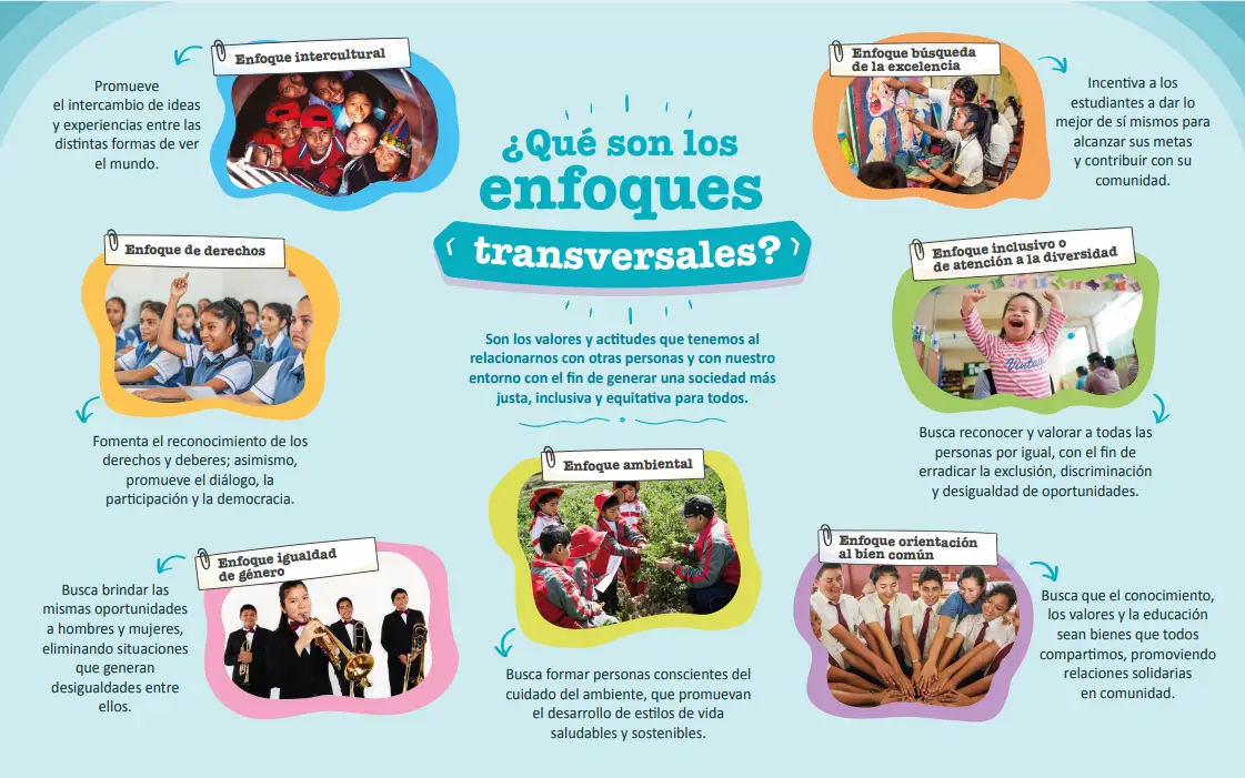 Enfoques Transversales MINEDU 2024 con Ejemplos