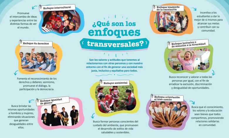 Enfoques Transversales MINEDU 2024 con Ejemplos