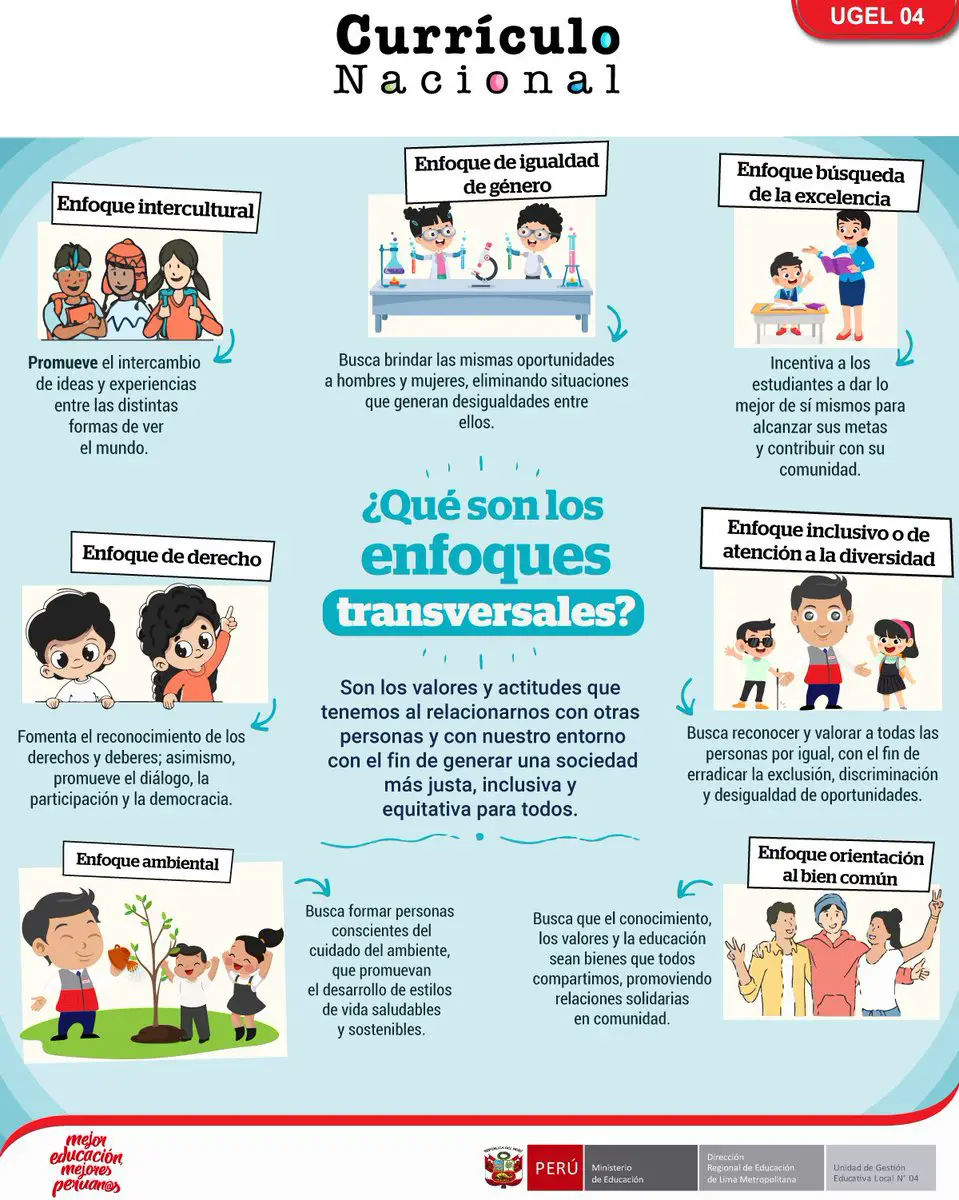 Enfoques Transversales MINEDU 2024 con Ejemplos