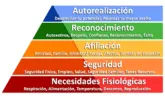La Pirámide de Maslow: Jerarquía de las Necesidades Humanas