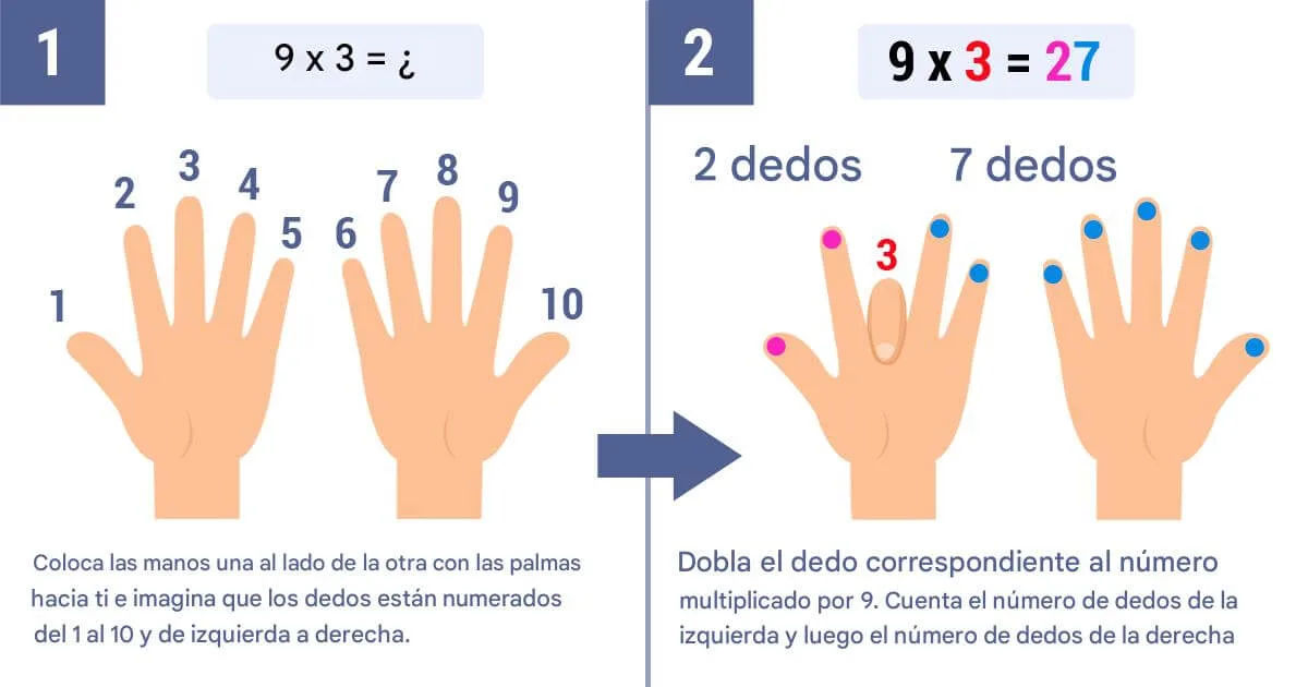 Cómo Aprender la Tabla del 9 con los Dedos El Truco Más Fácil para Niños
