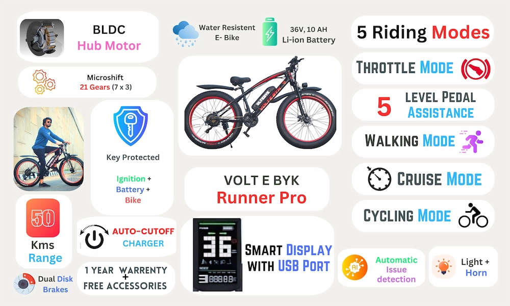 Product Image 4 of Runner Pro Electric Fat Bike | Green - Electric from Voltebyk