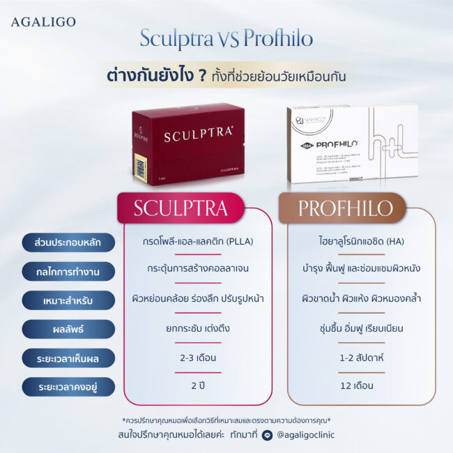Profhilo VS Sculptra