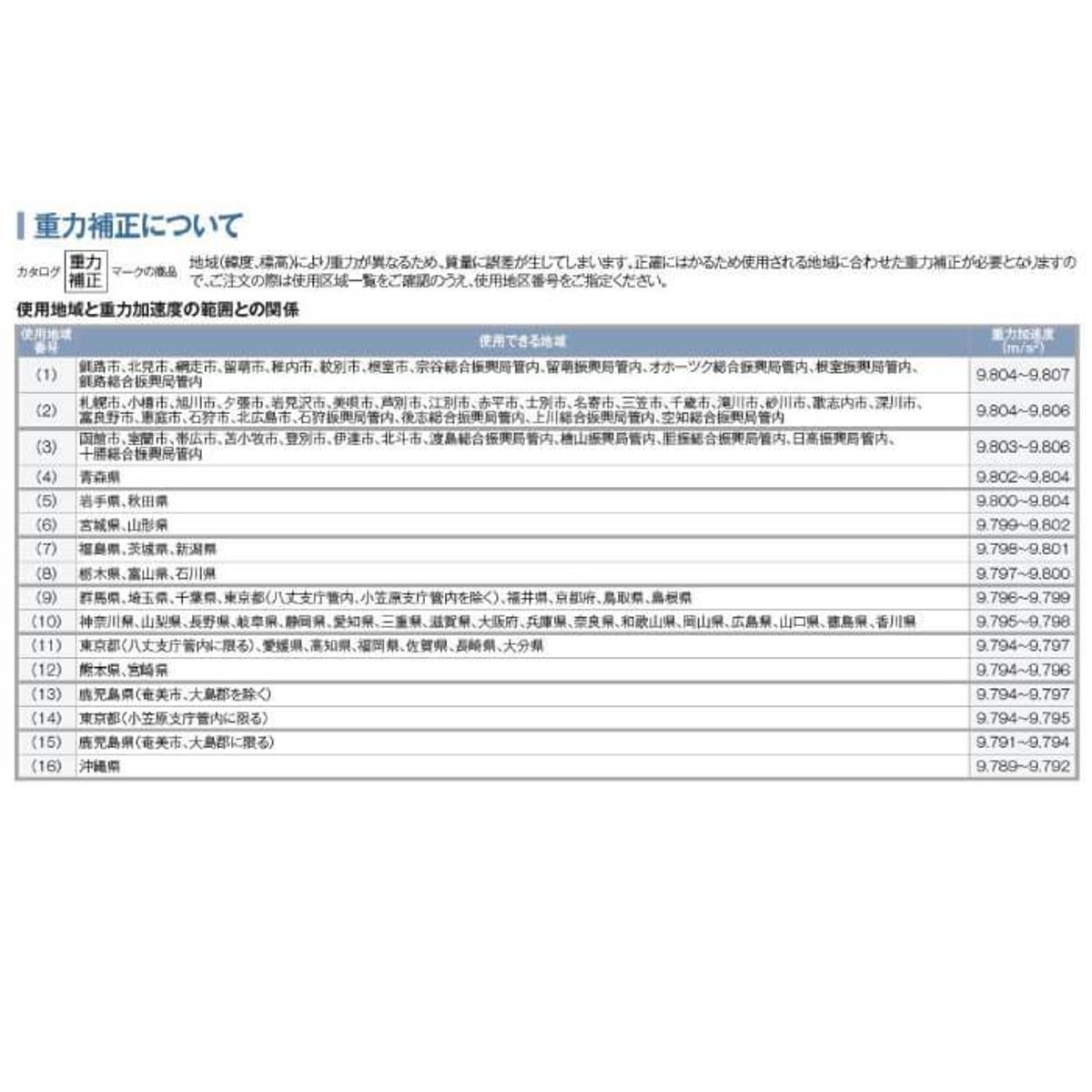 高精度ベビースケール(検定品) ベビー用体重計 19-2225-0001 1