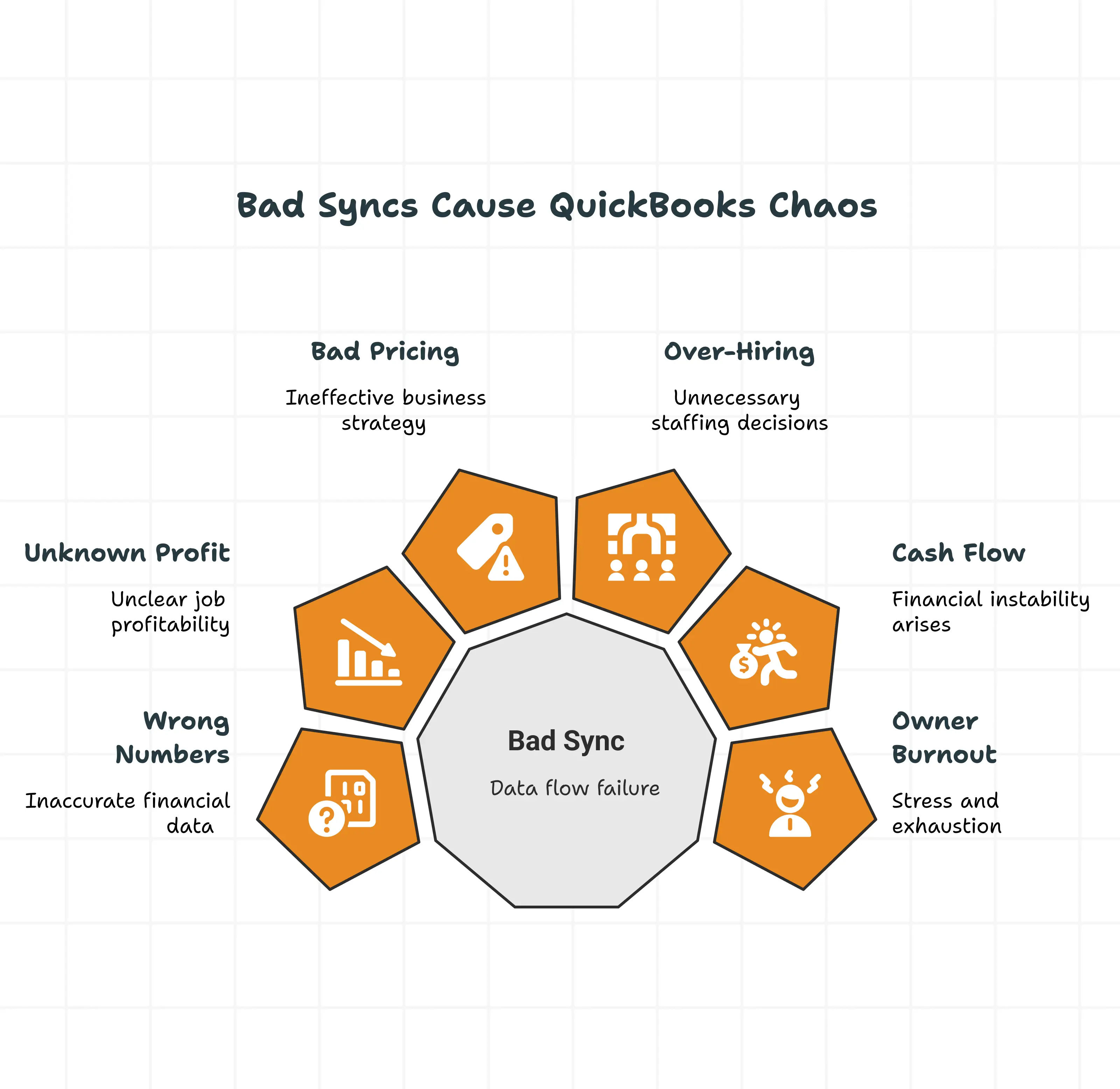 QuickBooks Chaos Map