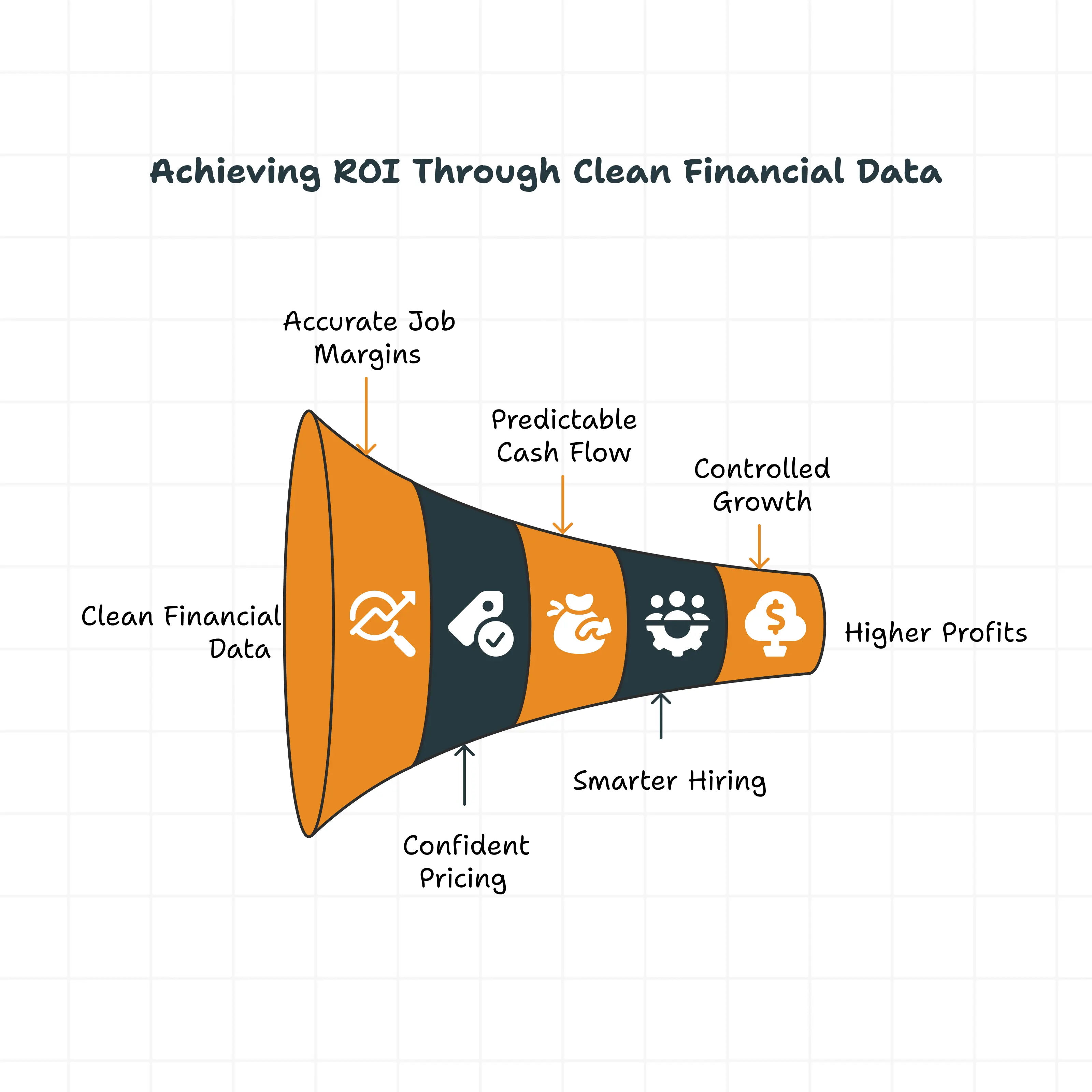 The True ROI of Clean Financial Data In Field Service