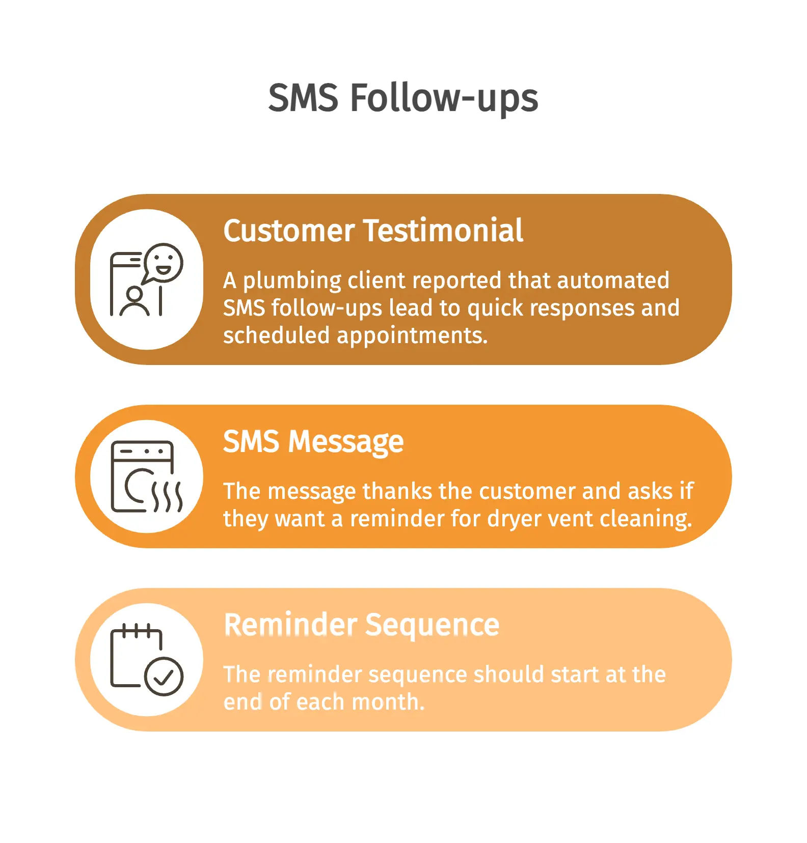 SMS Followups