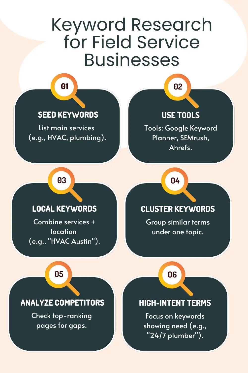 Keyword Research