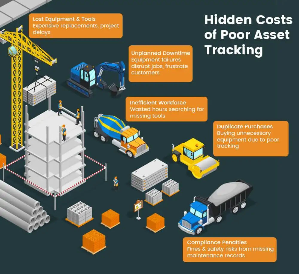 Poor-Asset-Tracking