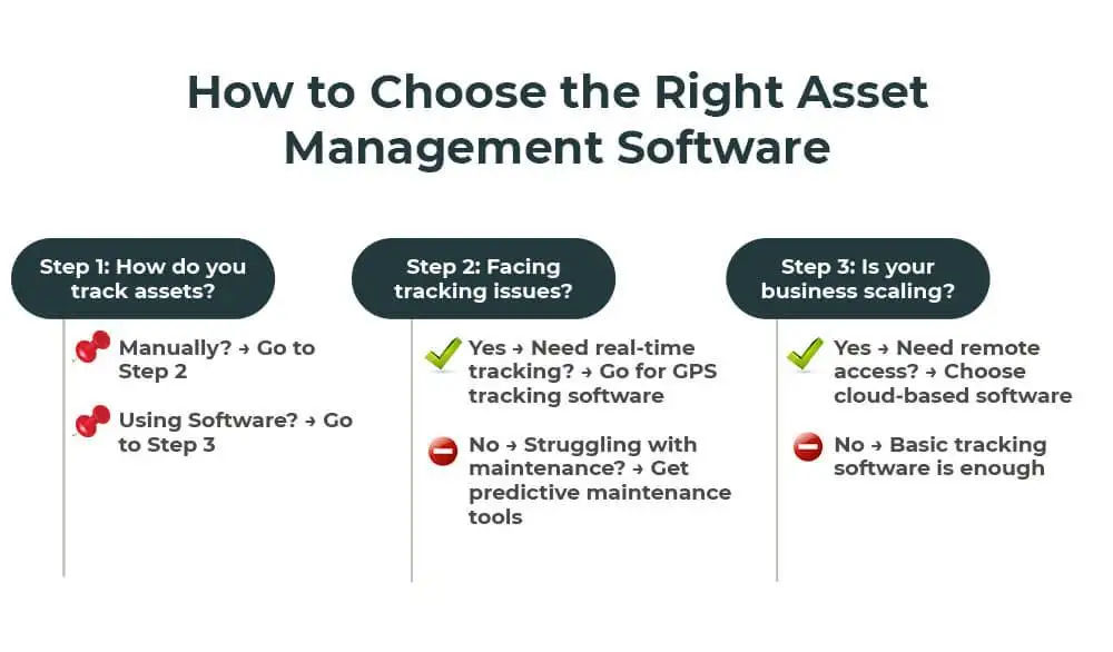 Asset management software