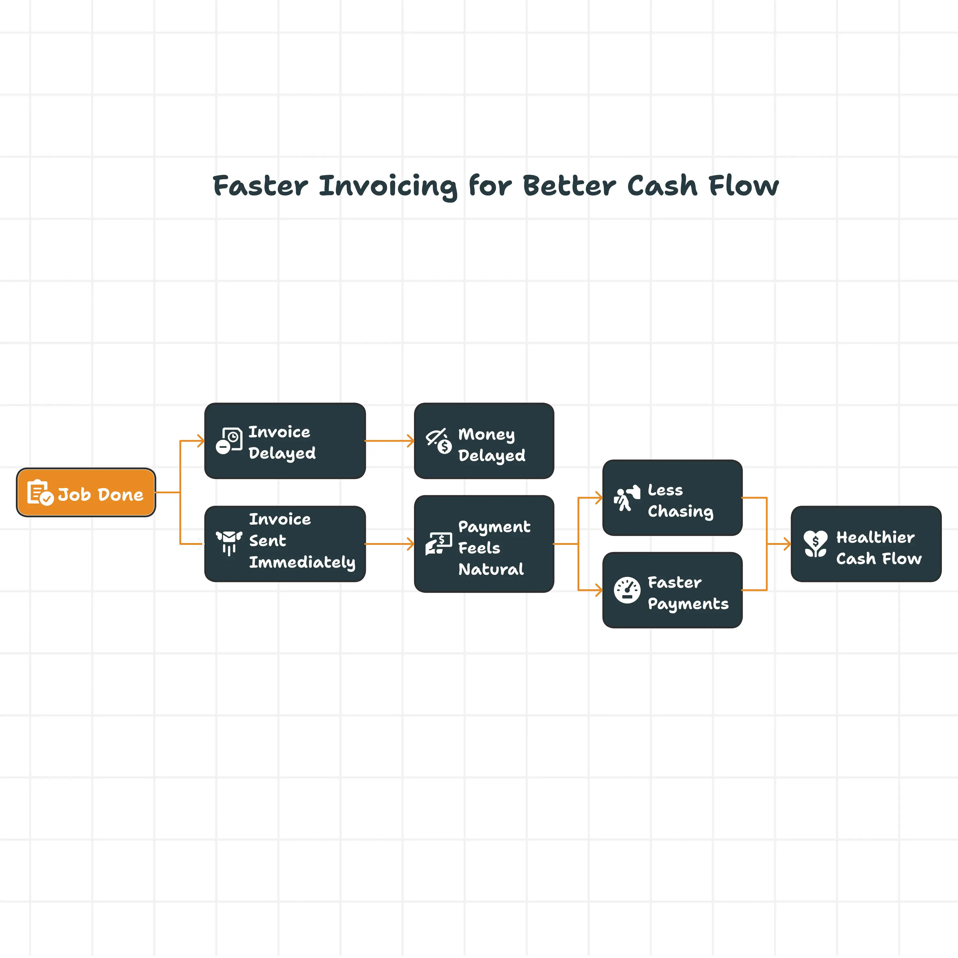 Where Profitable Garage Door Businesses Invest