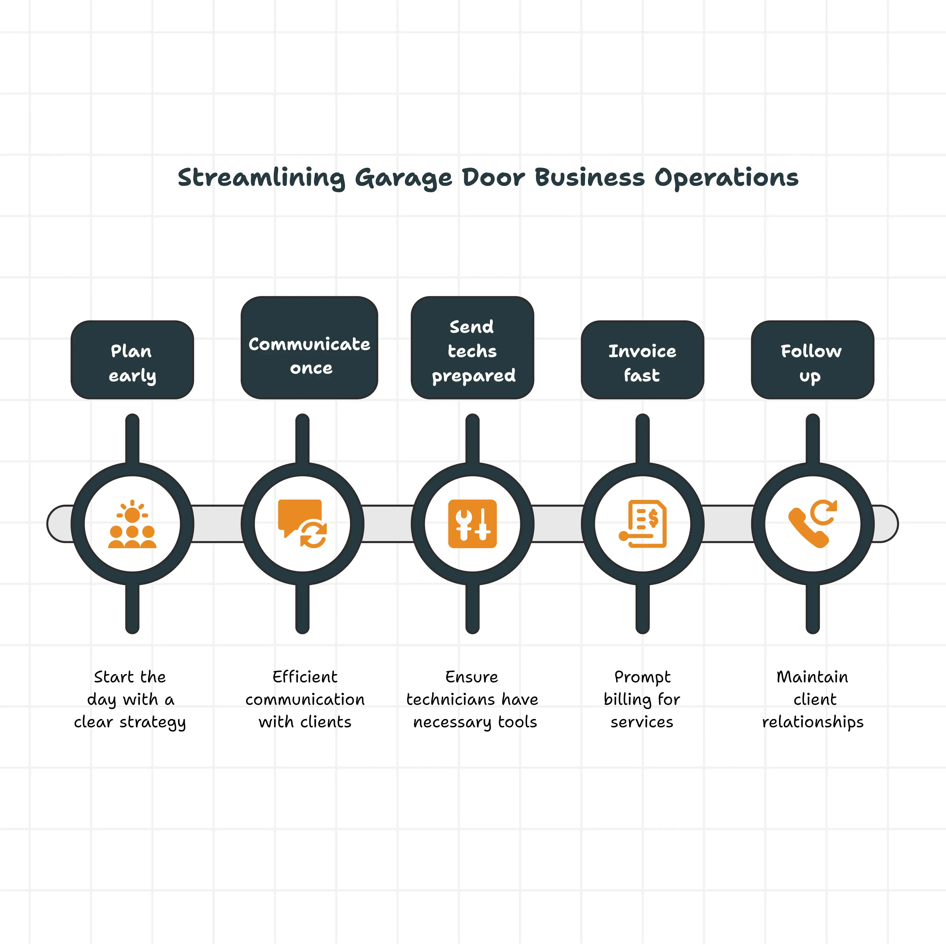 7 Admin Tasks That Shouldn’t Be Manual