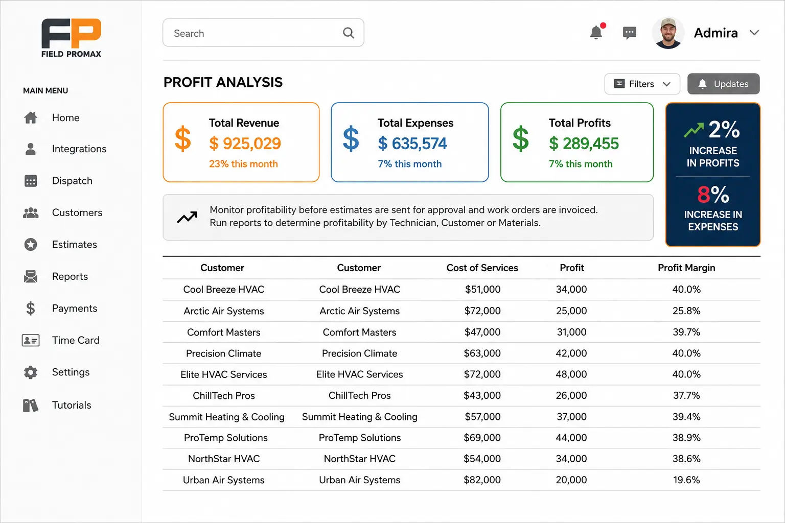 Job costing report showing revenue versus labor and materials per job