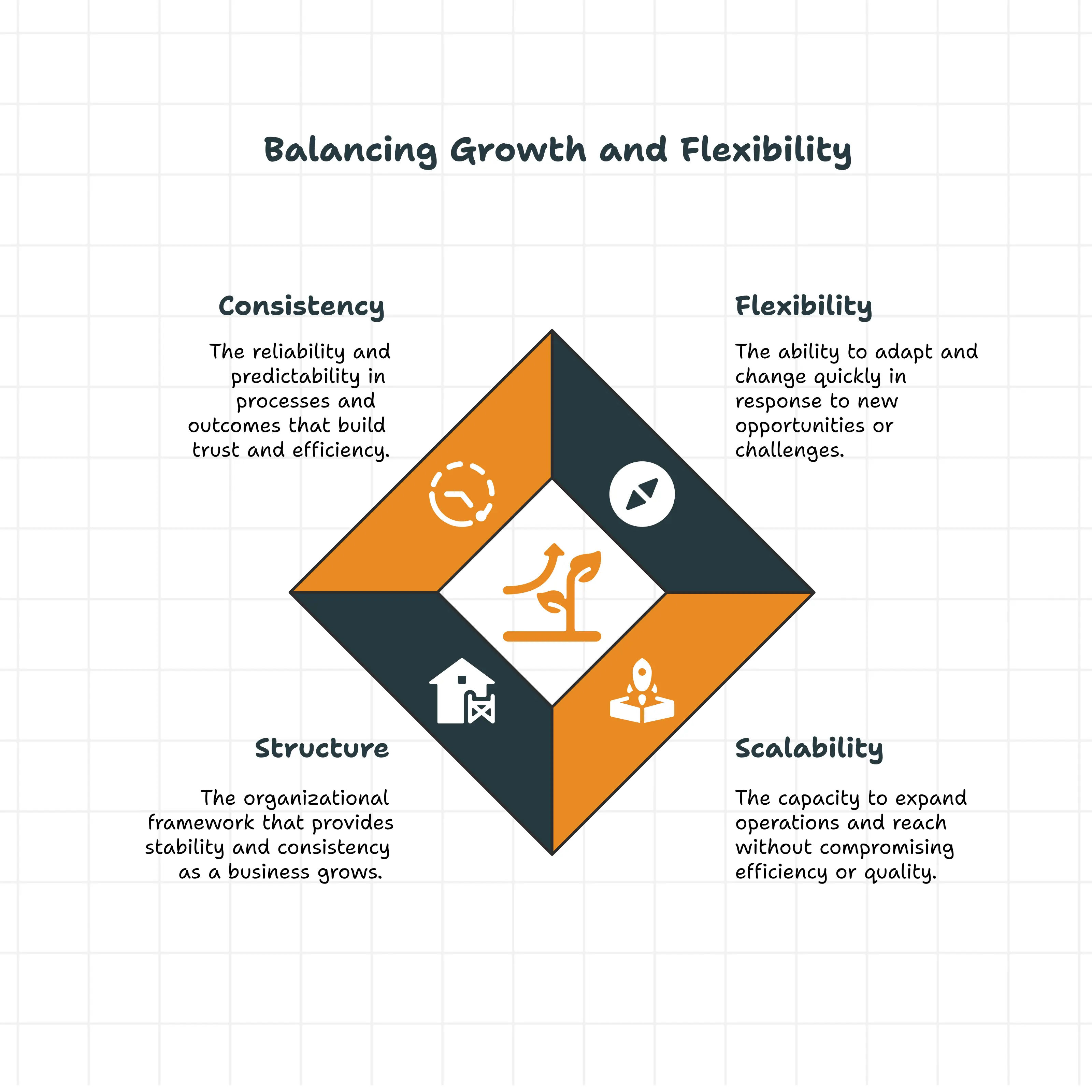 The Trade-Off Every Growing Business Faces