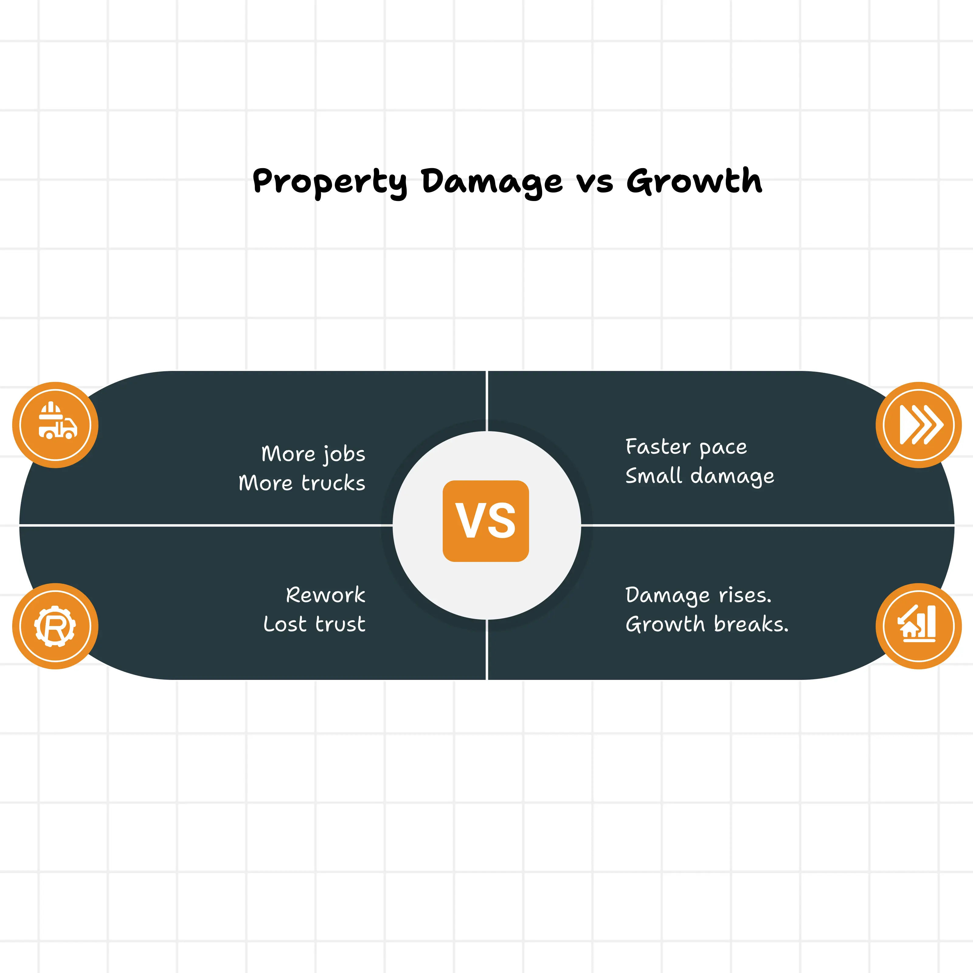 Property Damage vs Growth