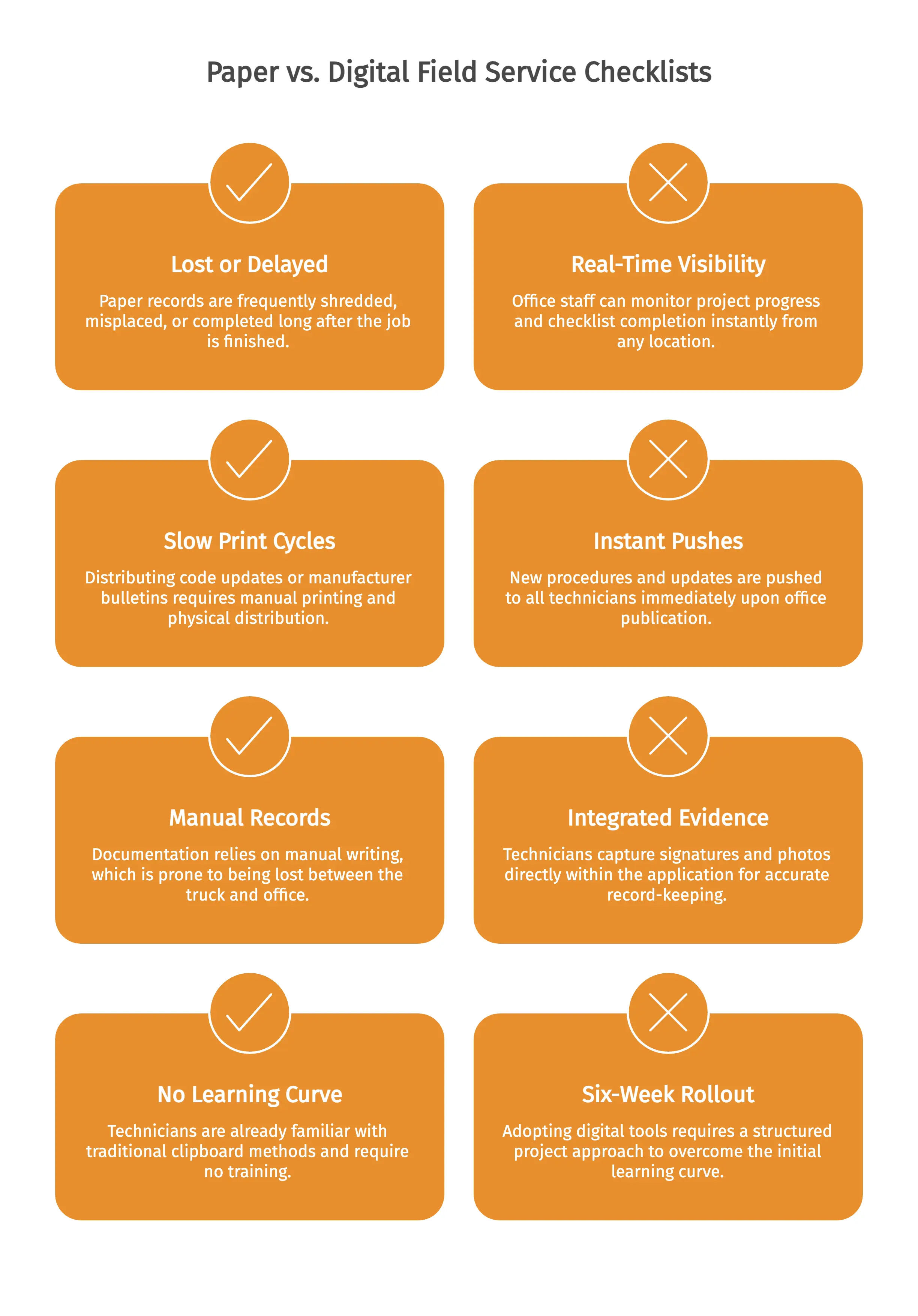 Paper vs. Digital Field Service Checklists