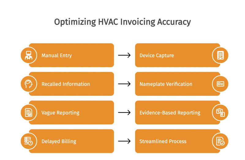 Optimizing HVAC Invoicing Accuracy