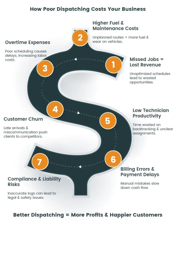 Dispatch management software