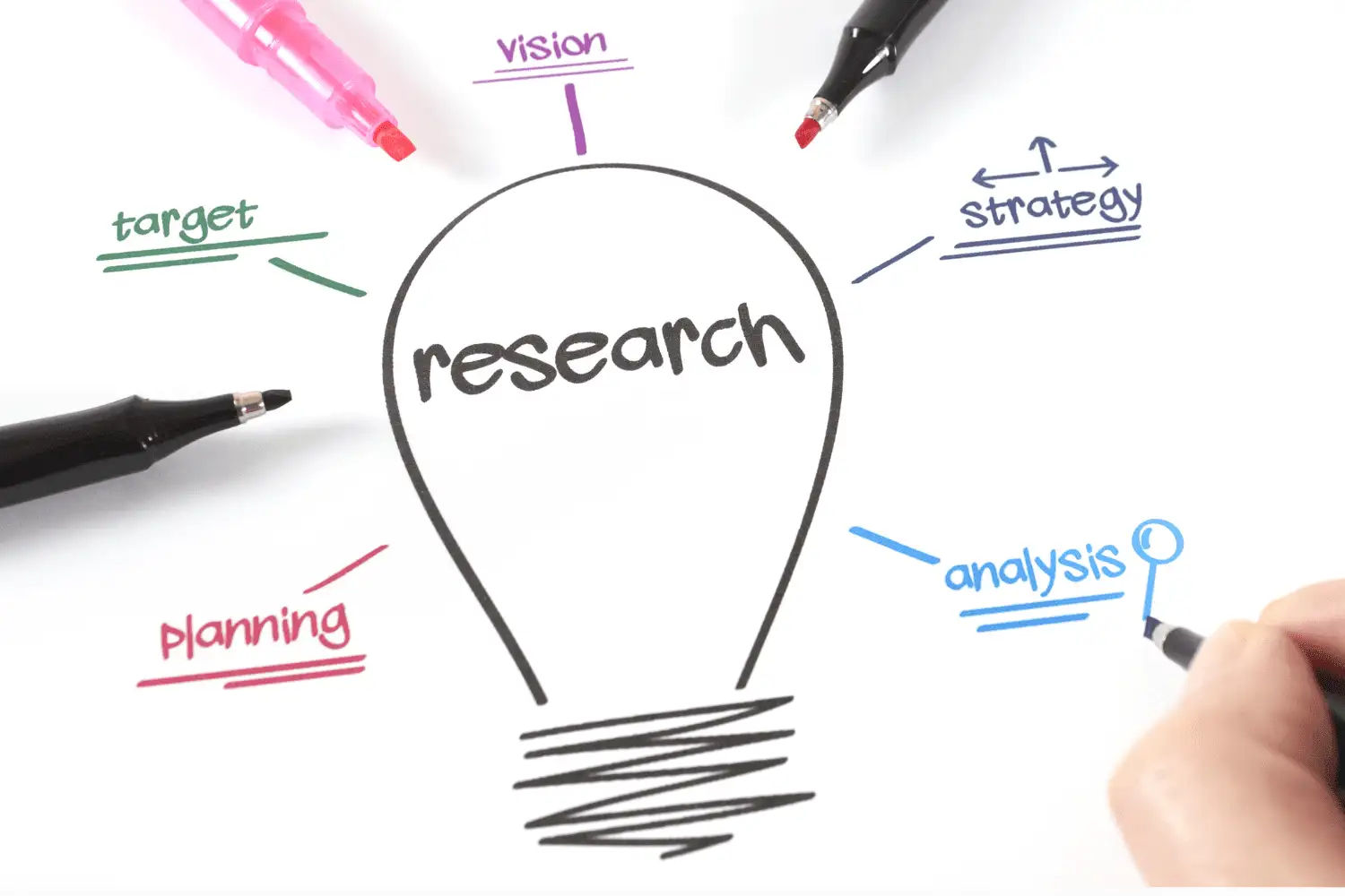 Take Up A Market Research