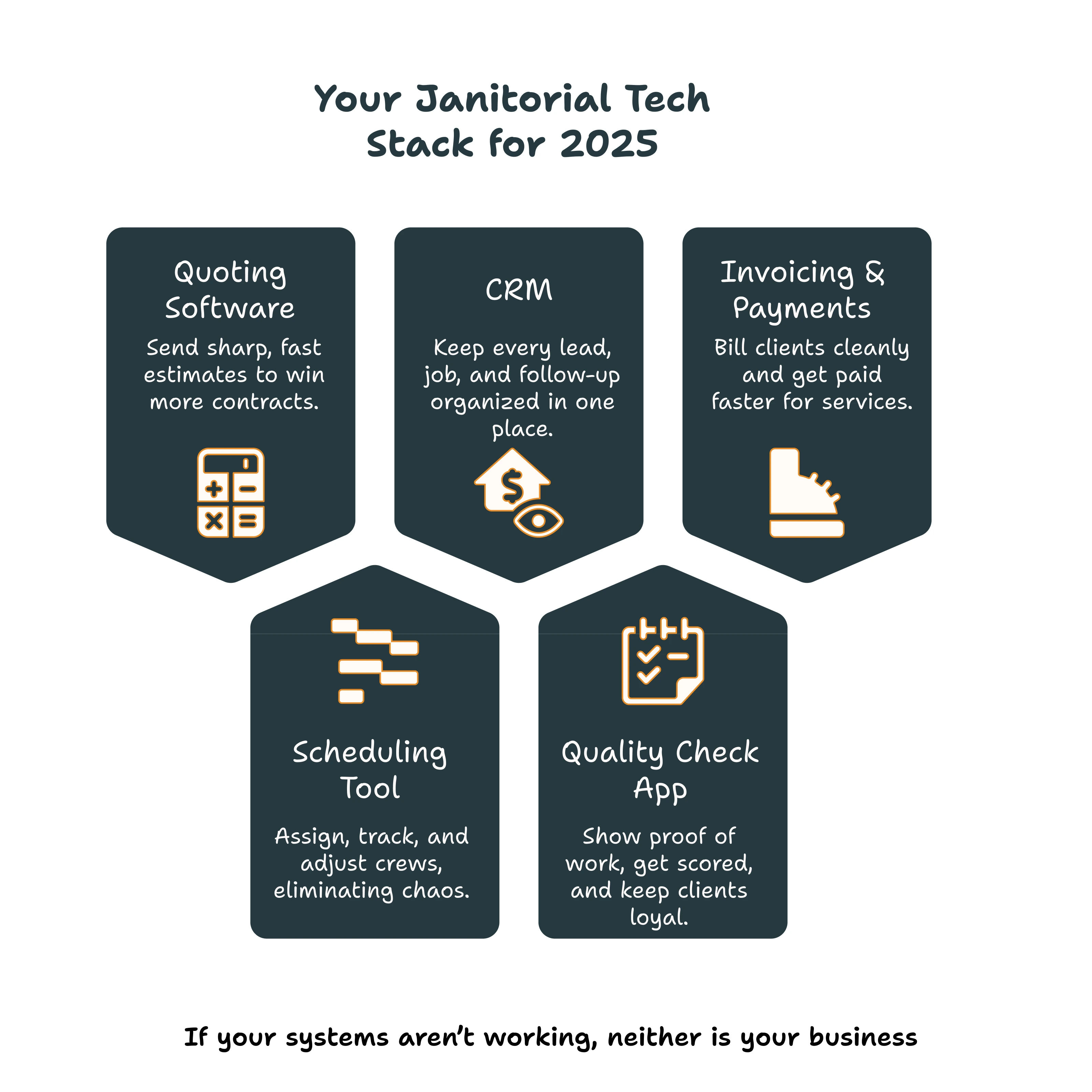 Your Janitorial Tech Stack for 2025