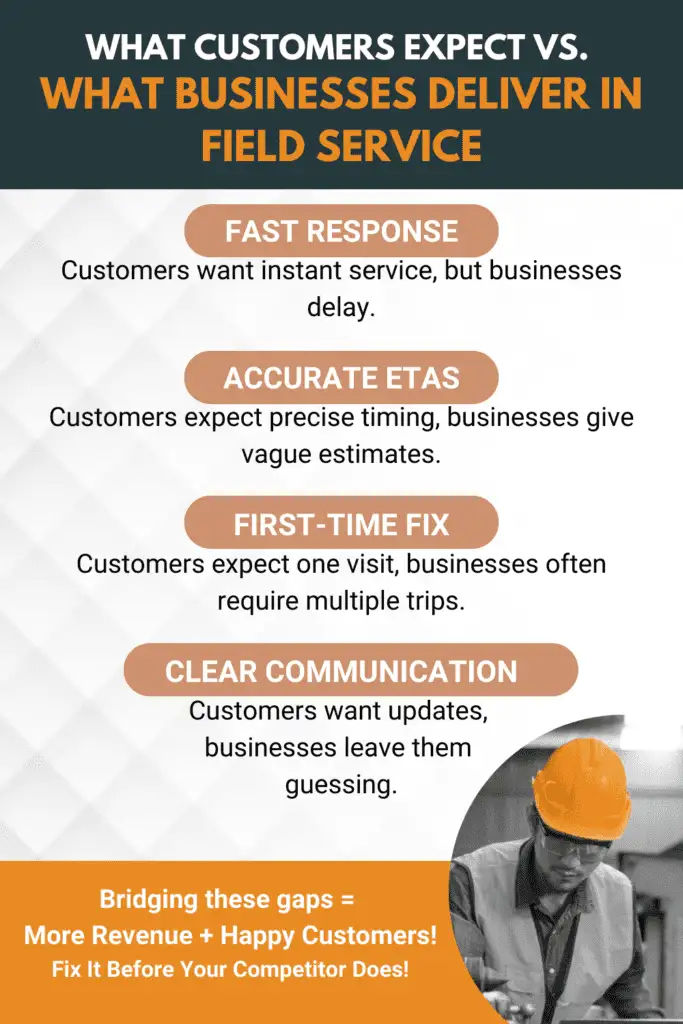 effective communication