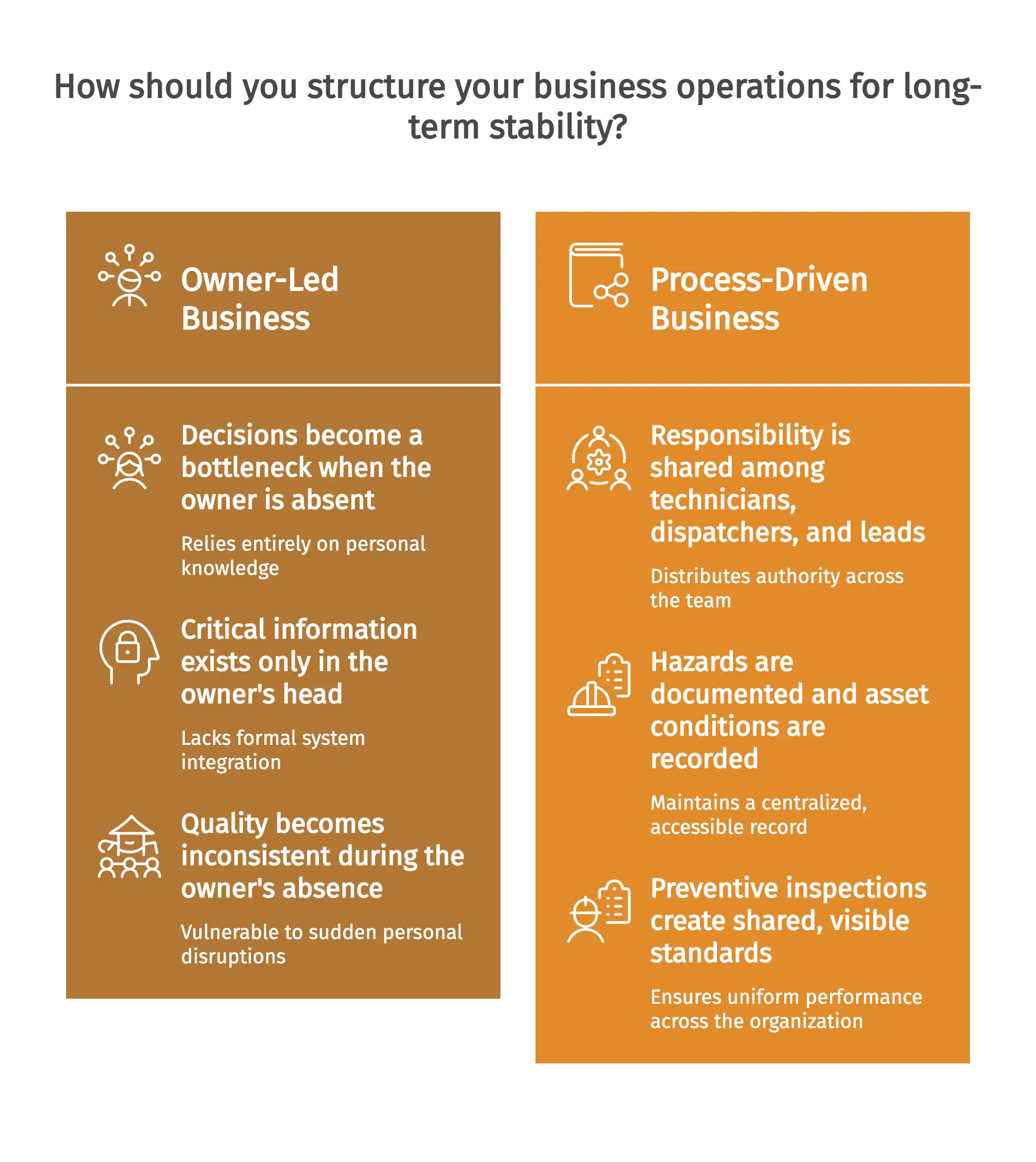 Fragility of Owner-Led Businesses
