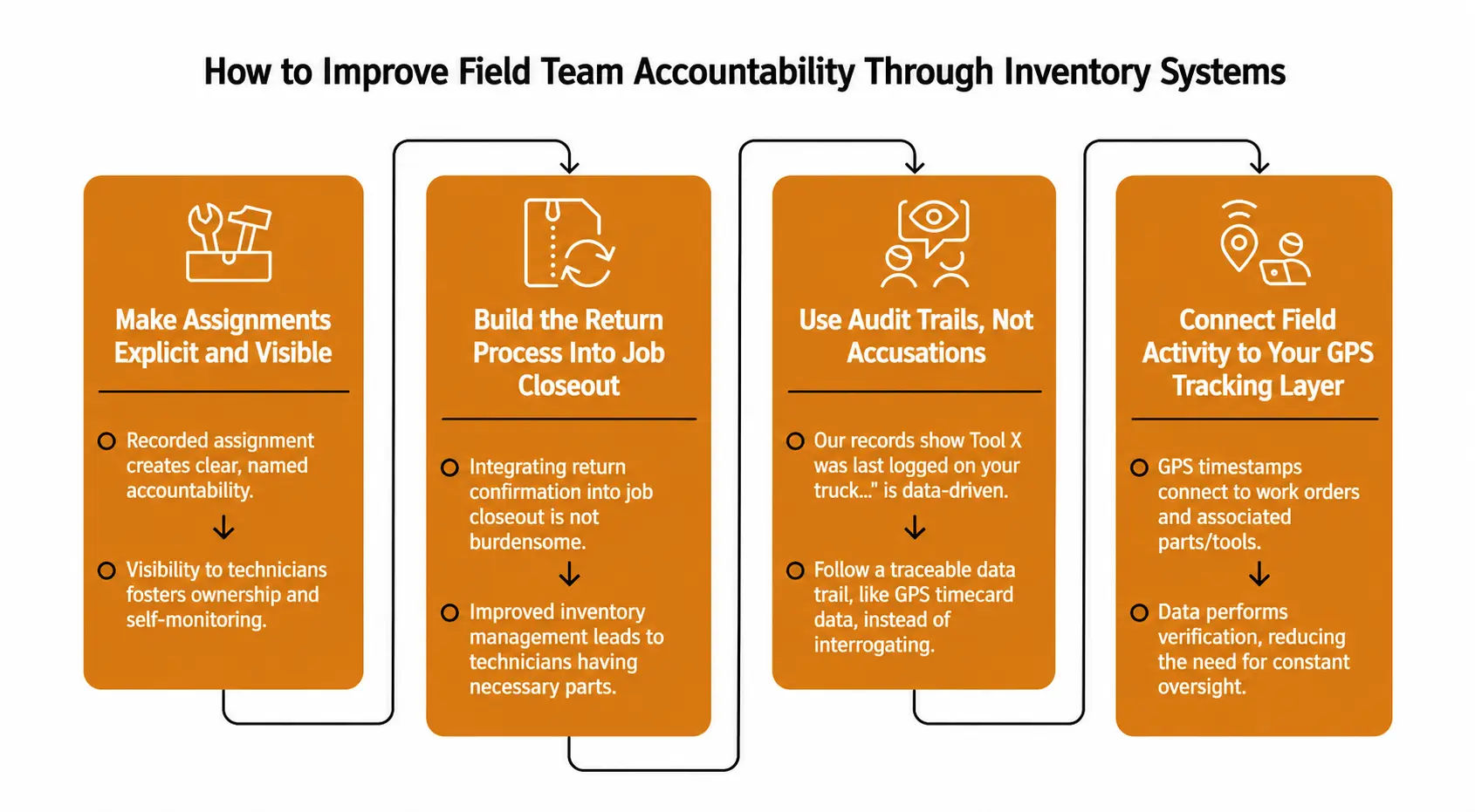 Improve Field Team Accountability Through Inventory Systems