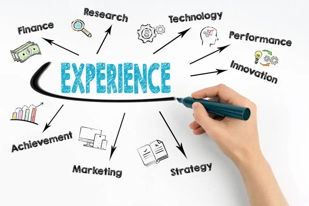 Create a Clear Vision of Your Customer Experience