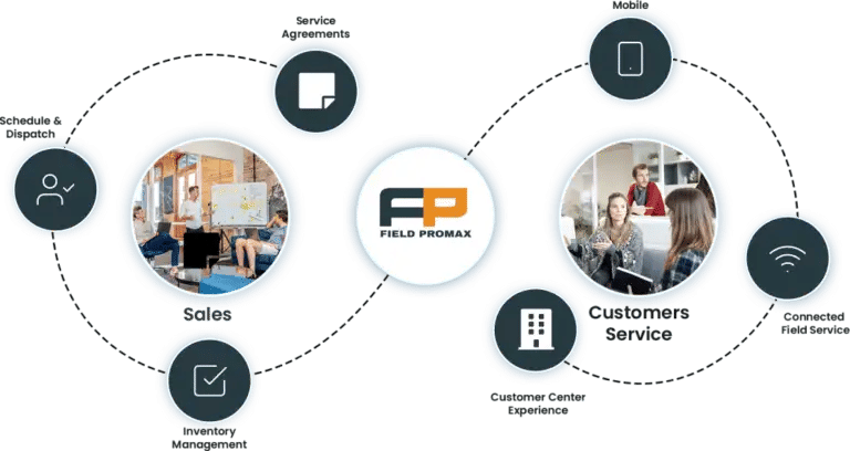 Field Service Management