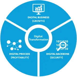 streamline your business processes