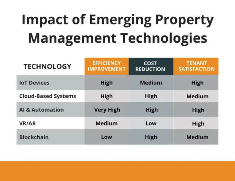 property management