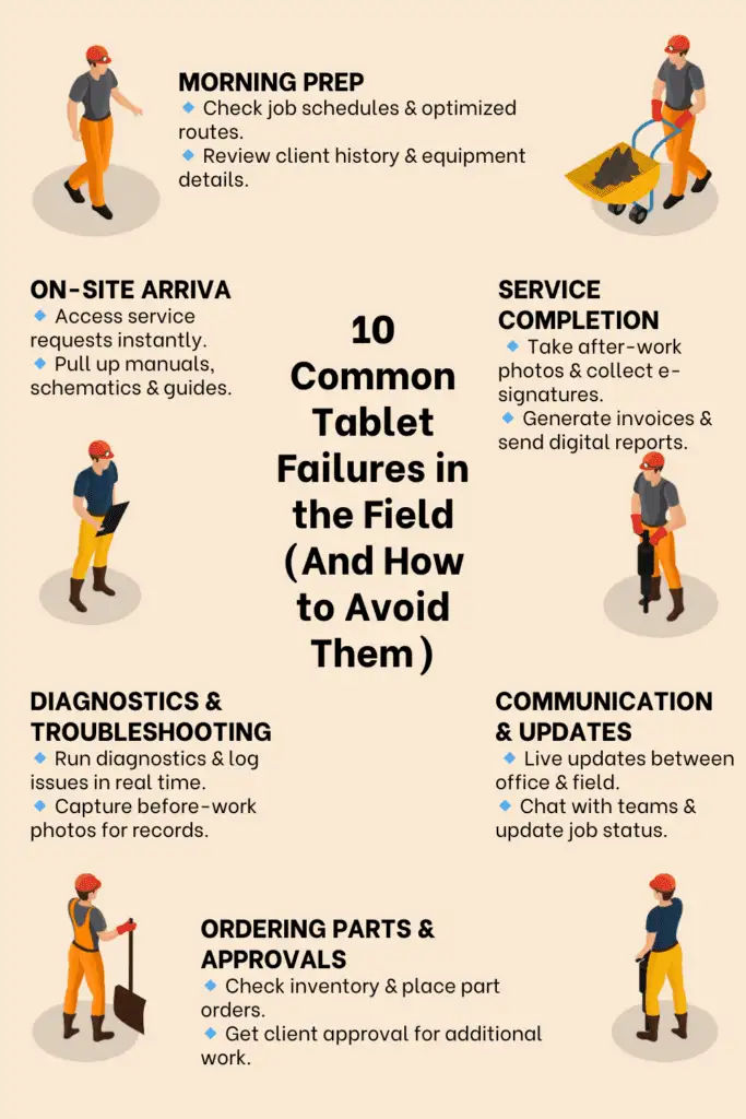 common-failures-tablets-683x1024