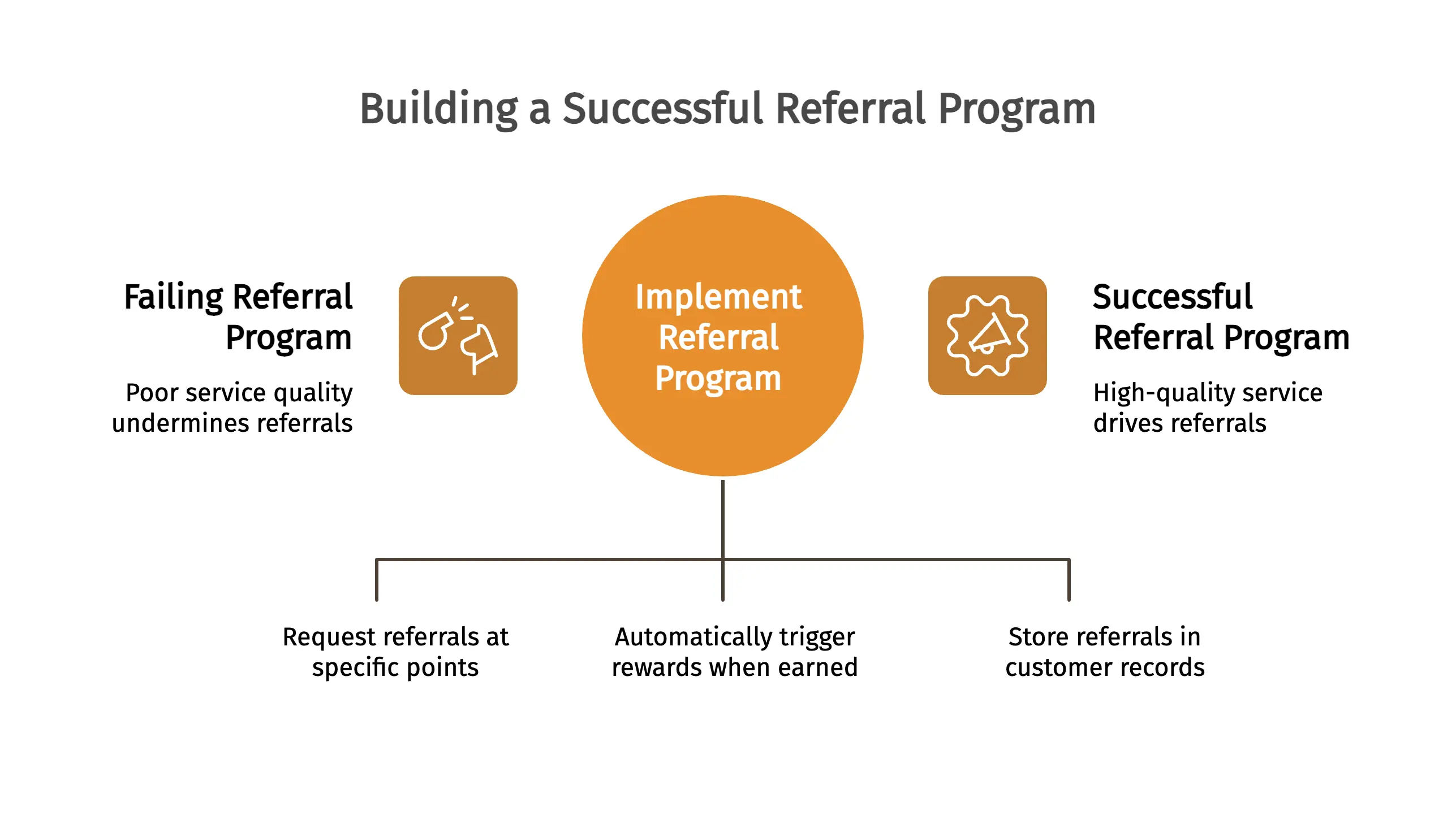 Building a Successful Referral Program