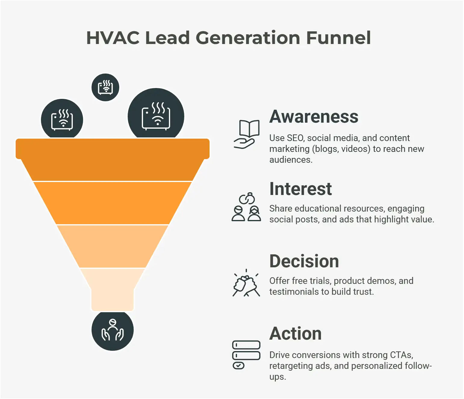 HVAC Lead Generation
