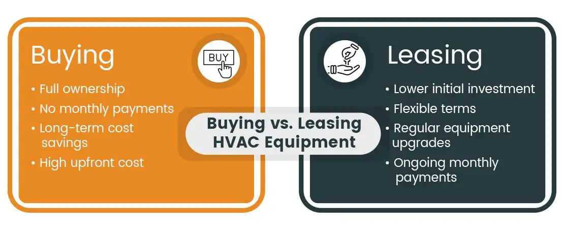 buying and leasing