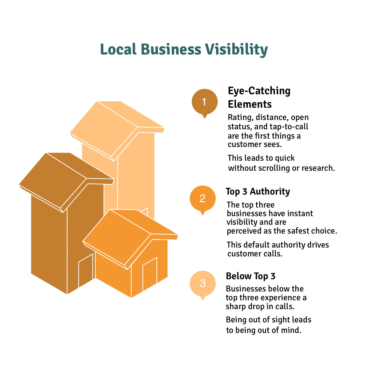Map Pack Psychology Why the Top 3 Win 80% of Calls
