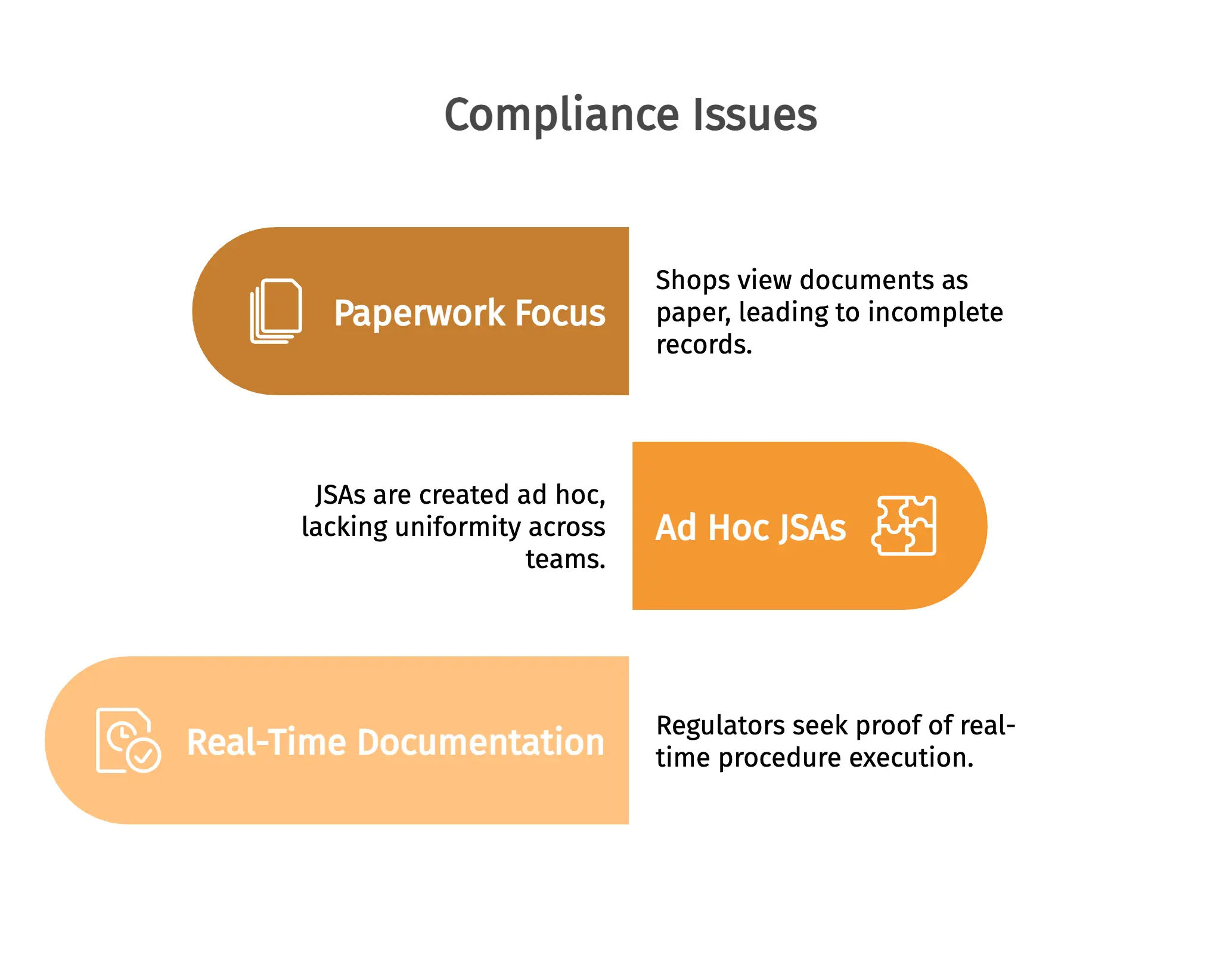 Compliance Issues