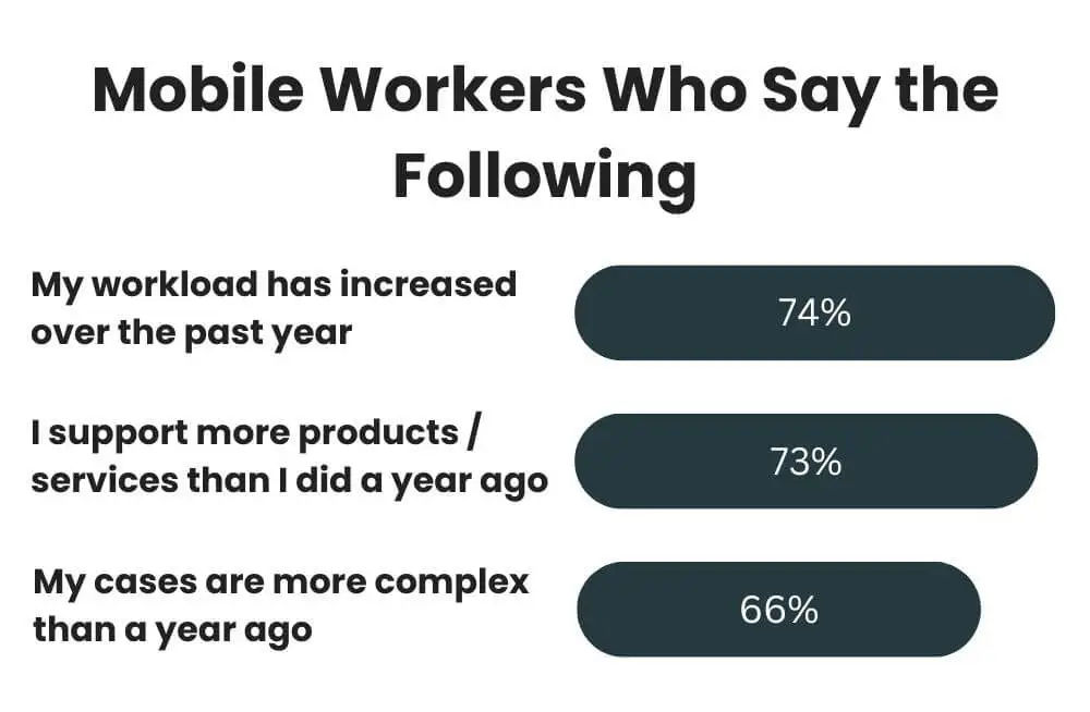mobile worker