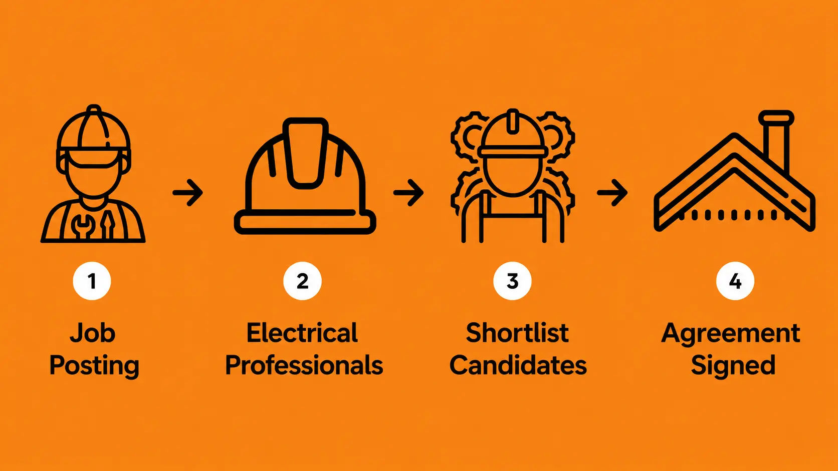 Signed electrical subcontractor agreement with scope, insurance, and payment terms
