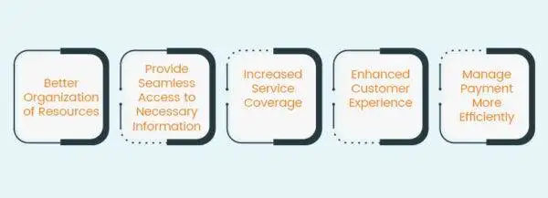 Field service organizations