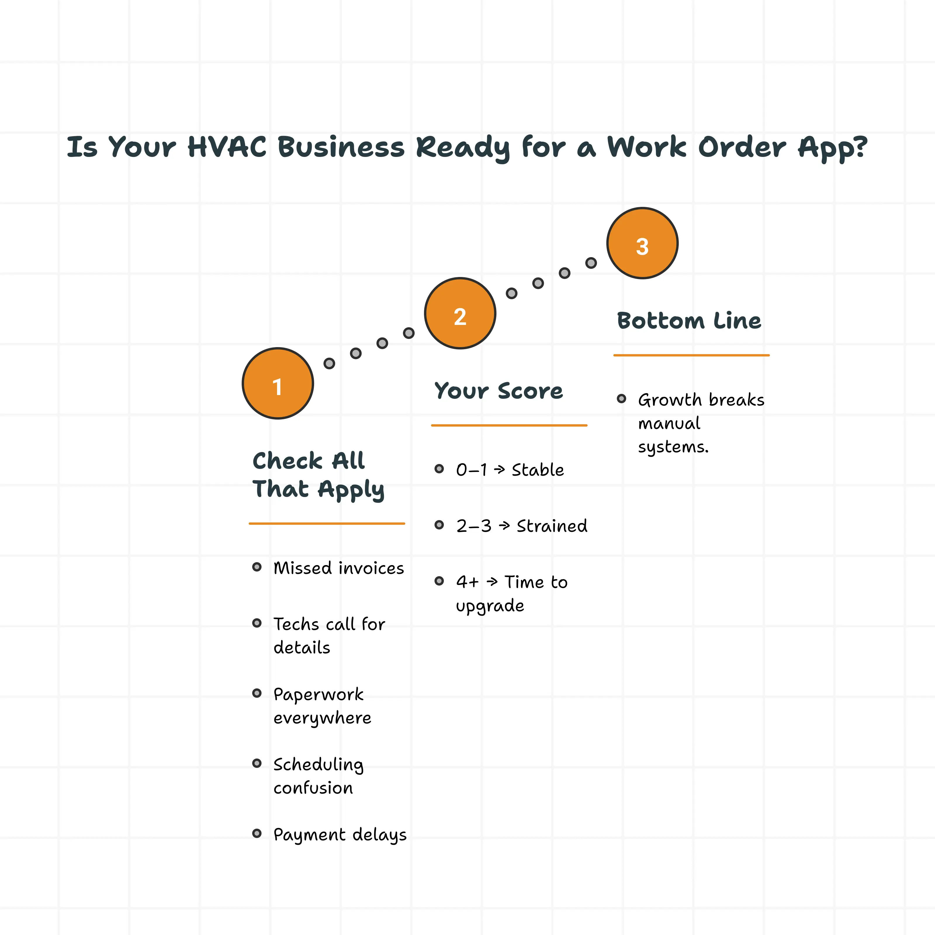HVAC Business Ready for a Work Order App