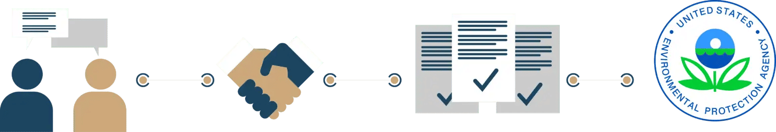 general requirements