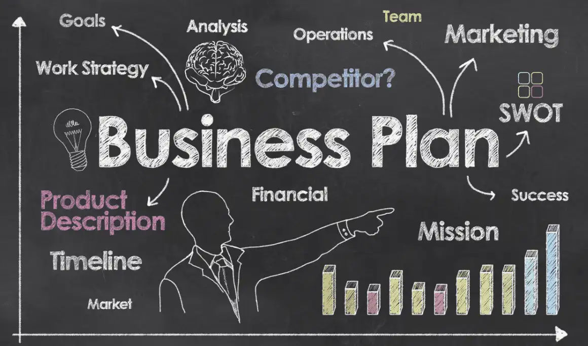 Chalk Out A Sound Business Plan