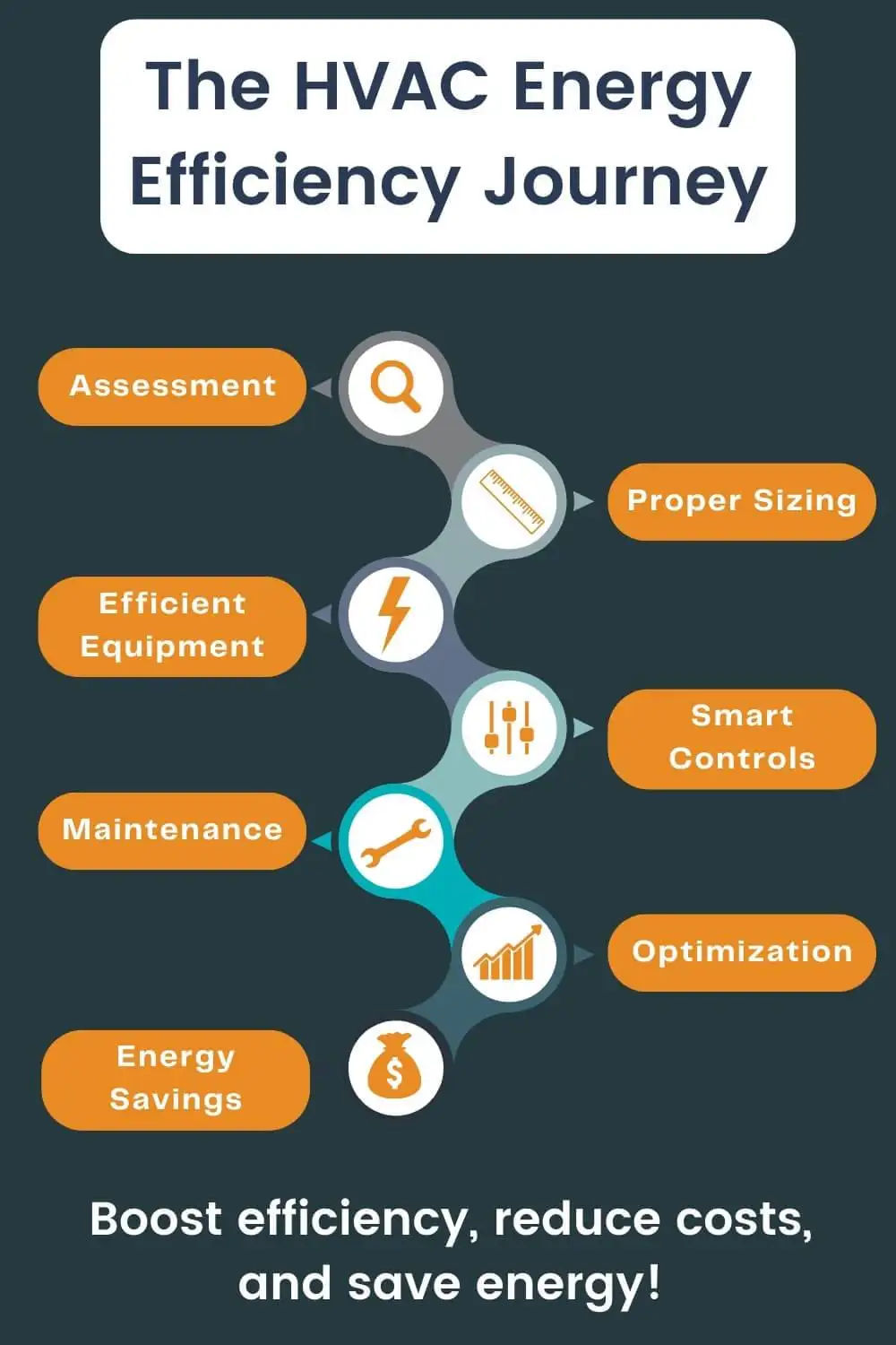 HVAC-Energy-effieciency