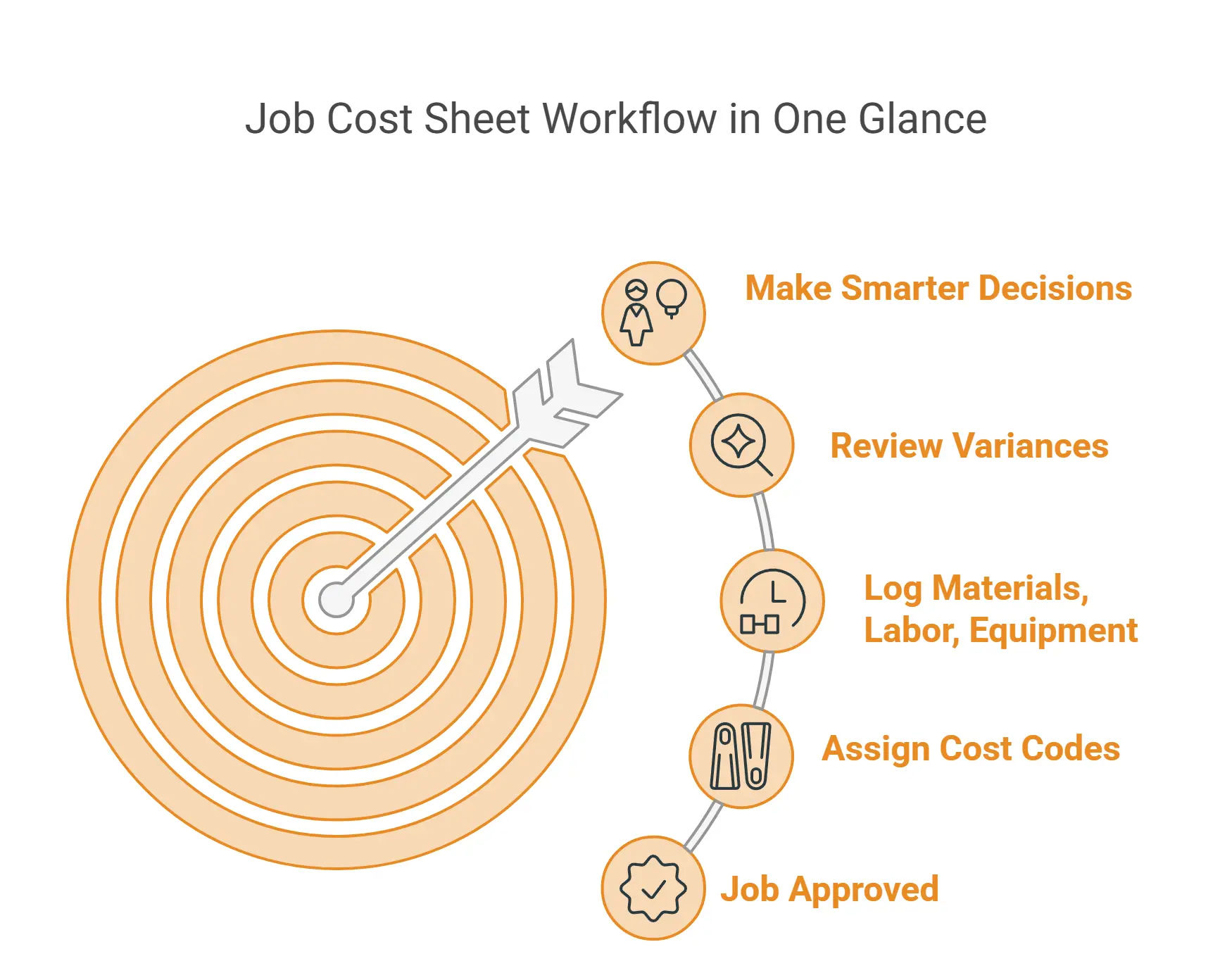 How to Create a Job Cost Sheet
