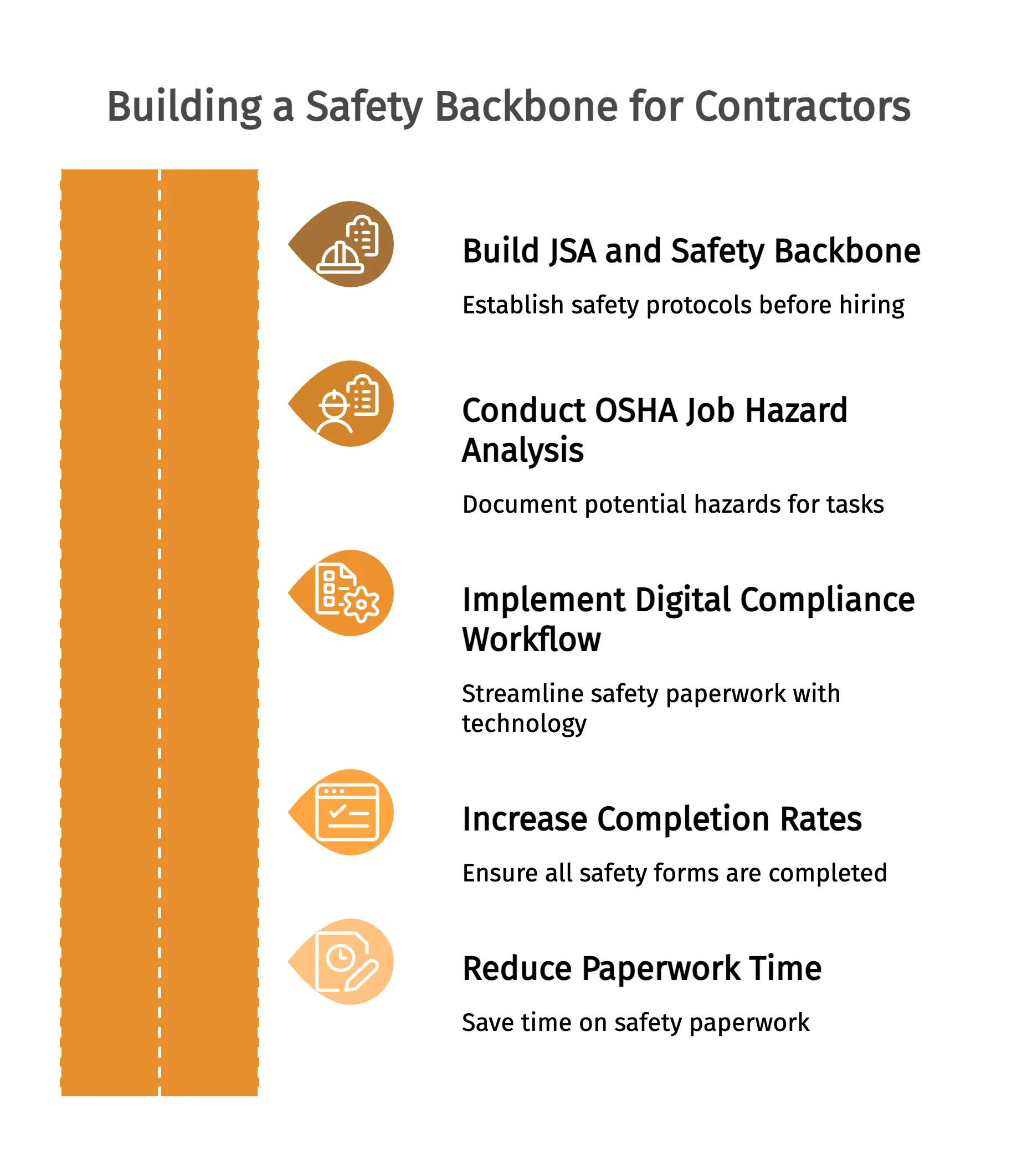 Building a Safety Backbone for Contractors