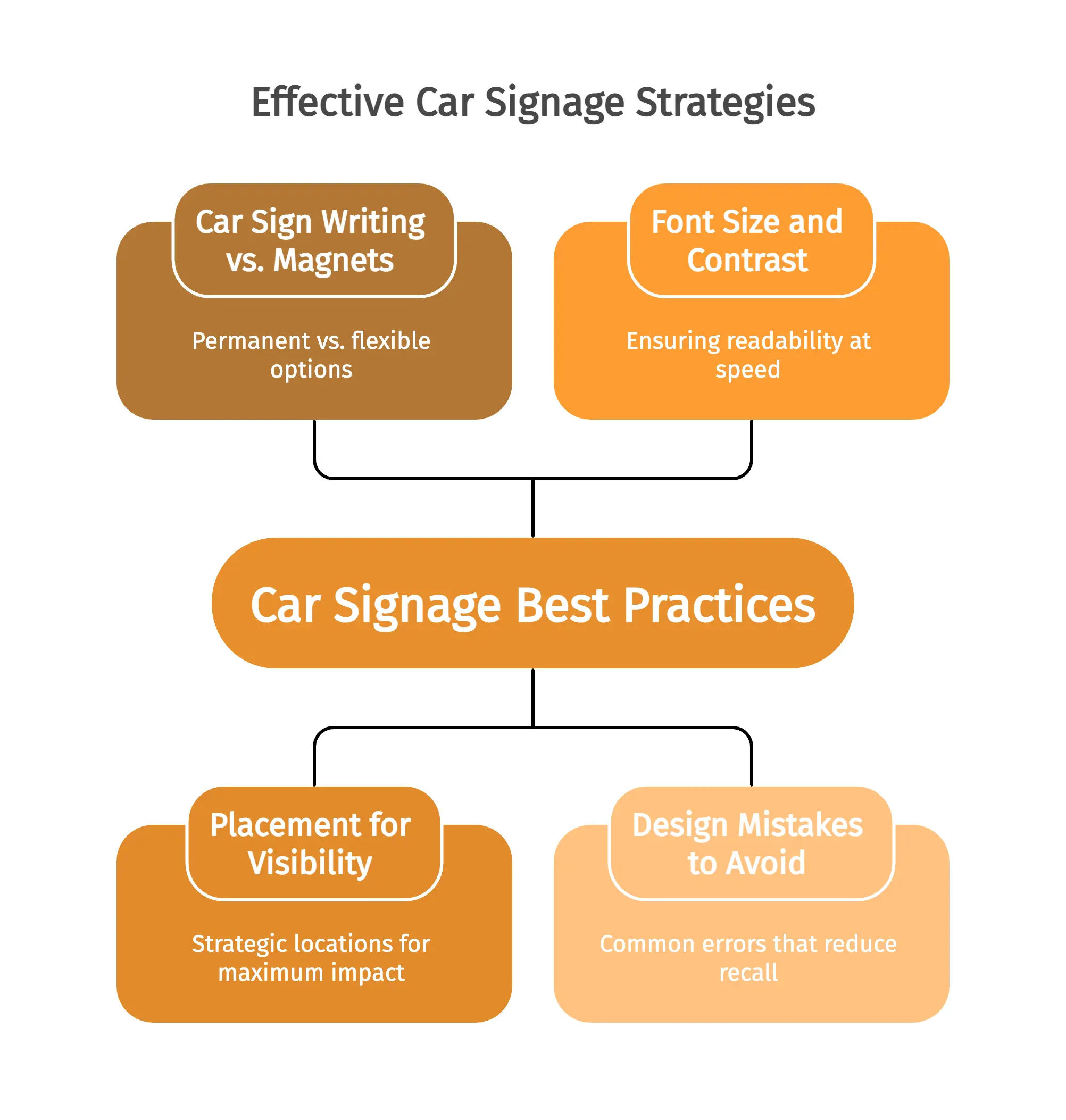 Effective Car Signage Strategies